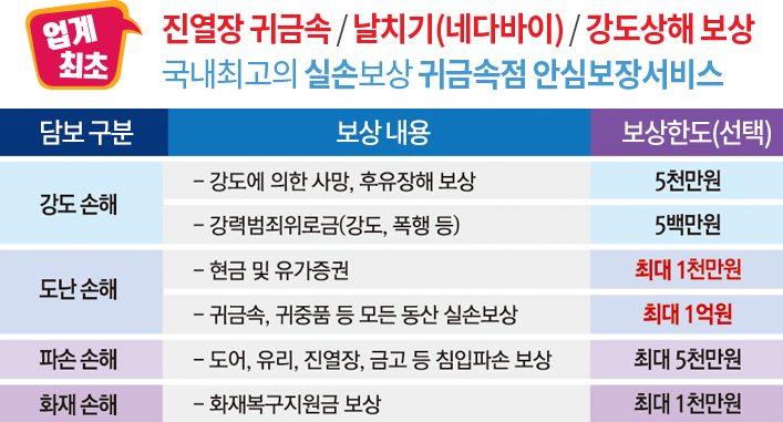 보상서비스